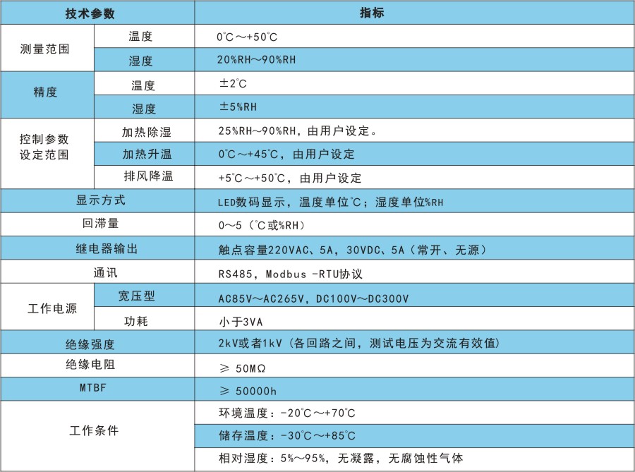 RTH1技術(shù)指標.jpg