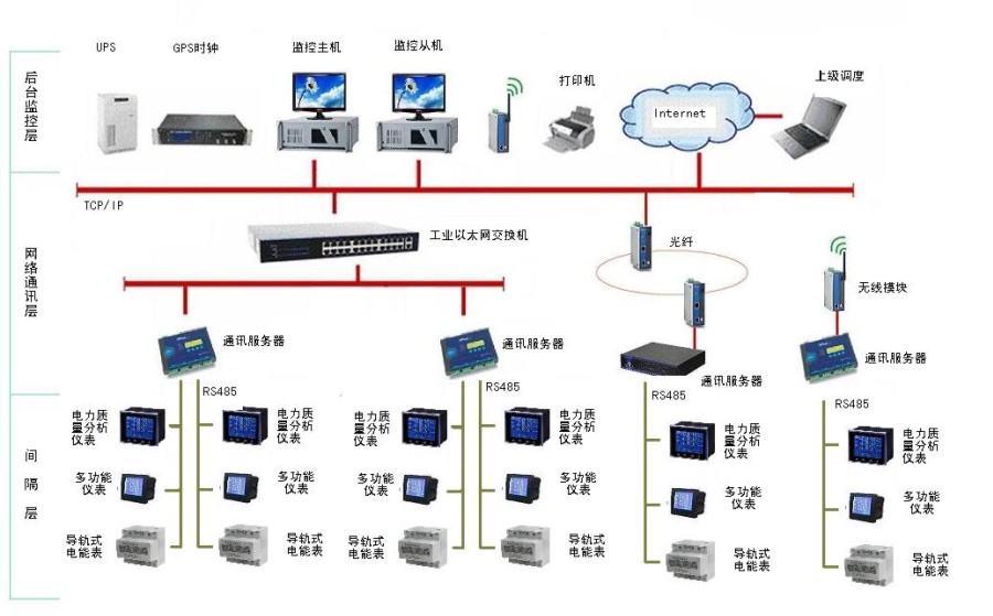 RC3000電能系統(tǒng)結構圖.jpg